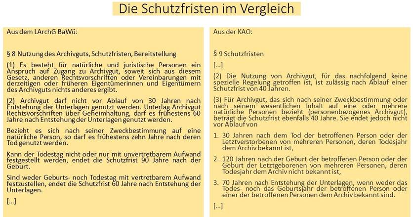 Schutzfristen im Vergleich